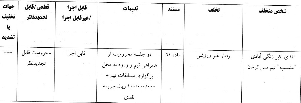 اعلام رای دیدار تیم مس کرمان مقابل فجر سپاسی