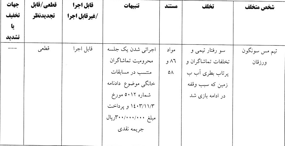 دو رای انضباطی لیگ برتر فوتسال صادر شد