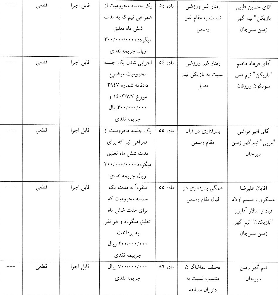 دو رای انضباطی لیگ برتر فوتسال صادر شد