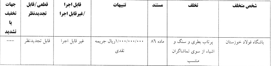 اعلام دو رای انضباطی لیگ برتر