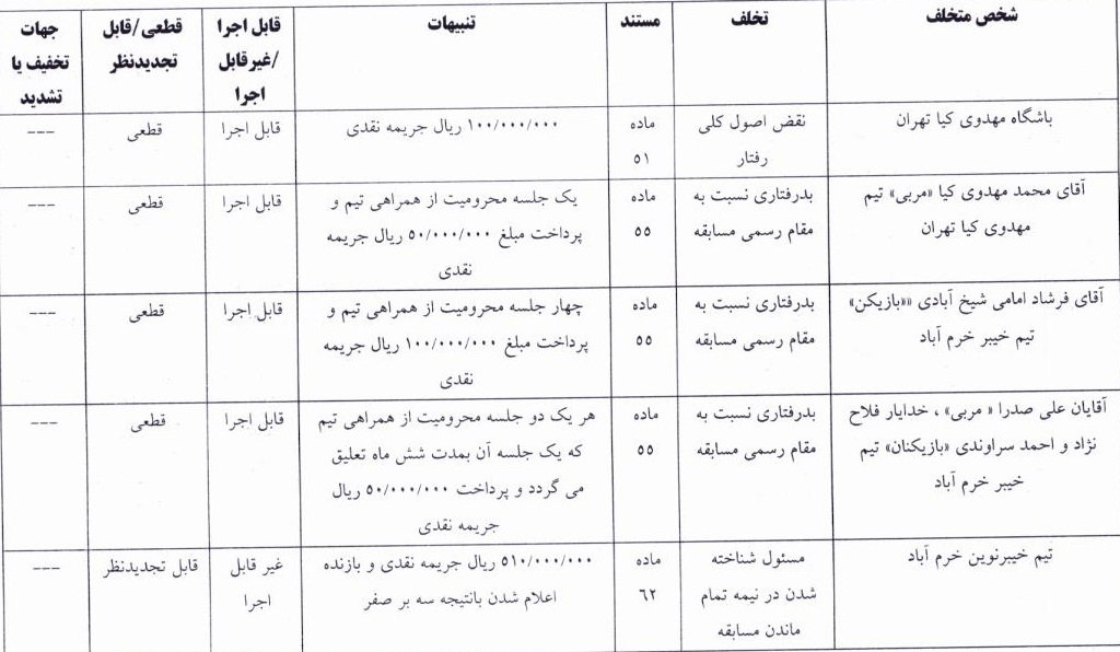 اعلام سه رای انضباطی