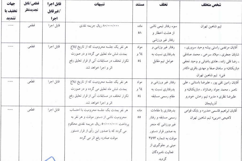 اعلام سه رای انضباطی