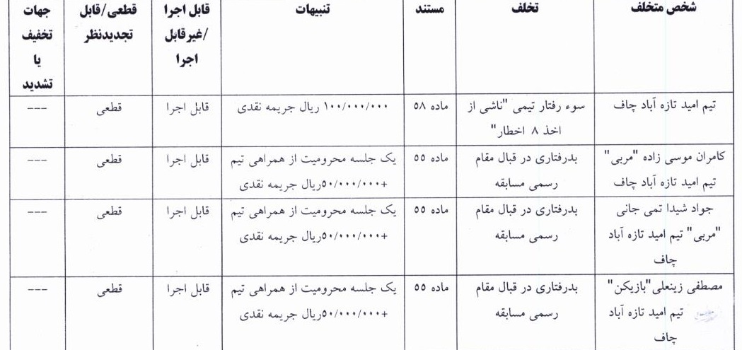 اعلام سه رای انضباطی