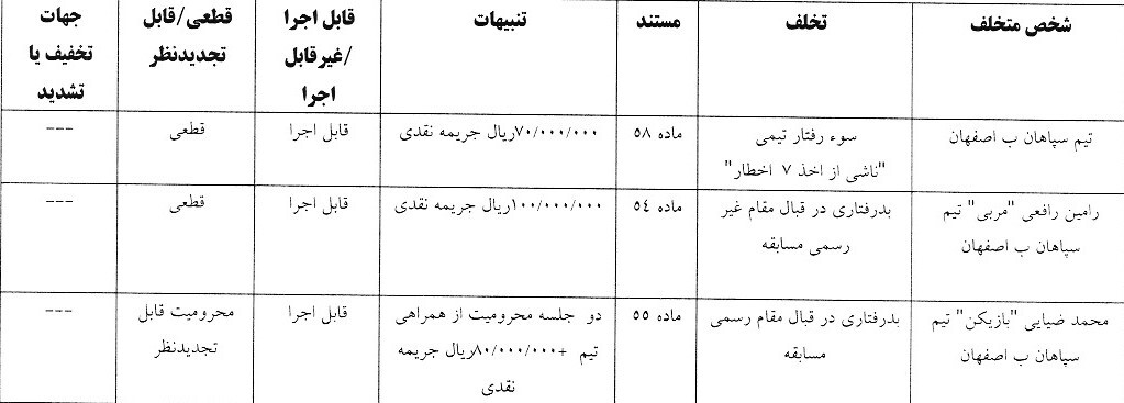 اعلام یک رای انضباطی