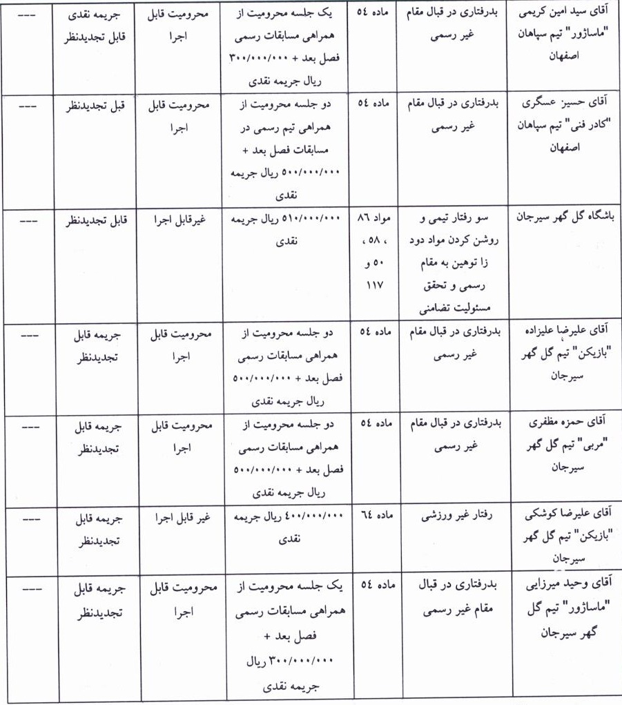 اعلام رای رأی دیدار دو تیم سپاهان اصفهان و گل گهرسیرجان