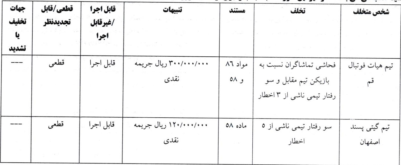 اعلام رای انضباطی