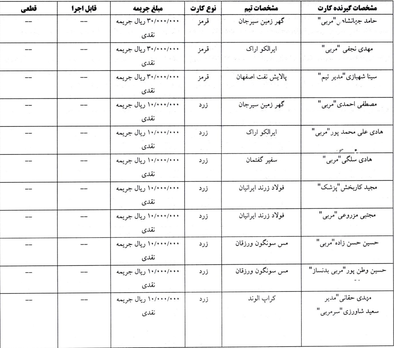 رأی تخلف هفته چهارم مسابقات لیگ برتر فوتسال