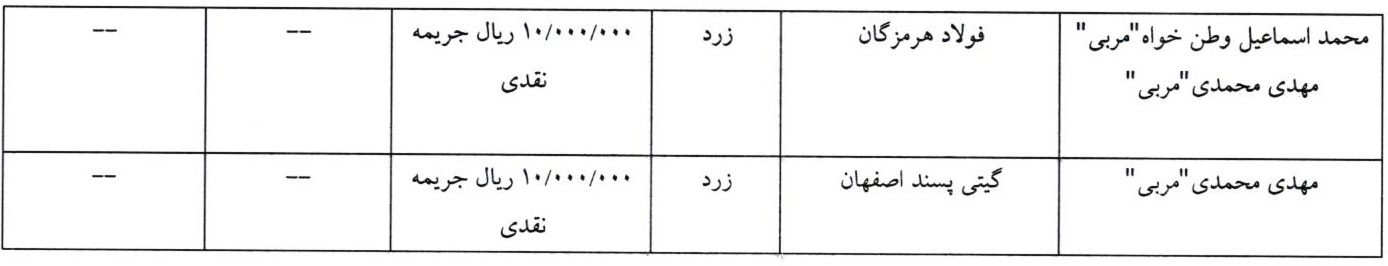 رأی تخلف هفته چهارم مسابقات لیگ برتر فوتسال