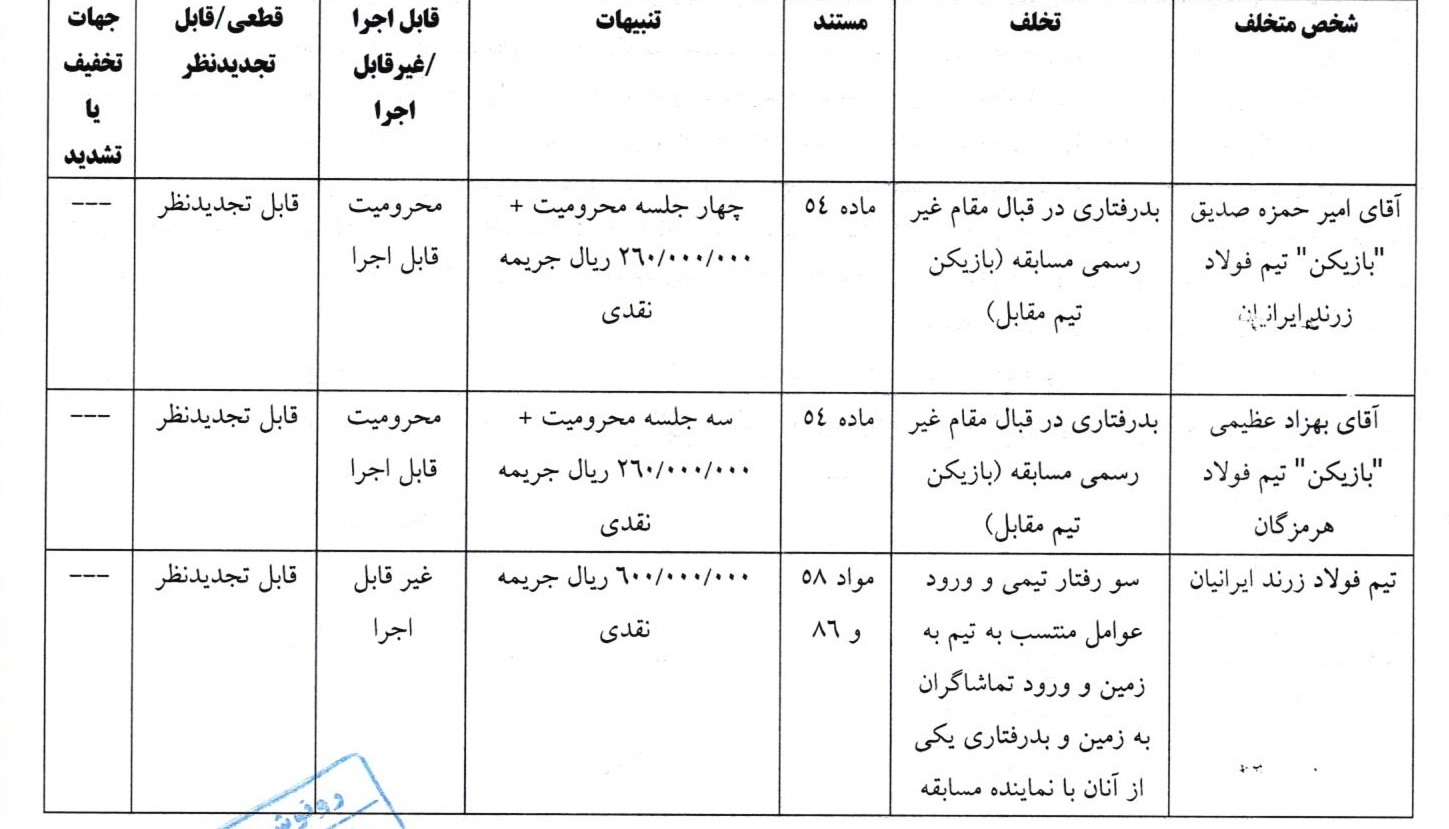 اعلام یک رای انضباطی