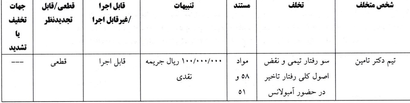 اعلام رای انضباطی