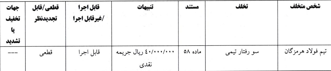 اعلام رای انضباطی