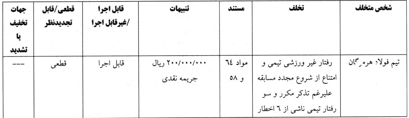 اعلام آرای انضباطی لیگ فوتسال