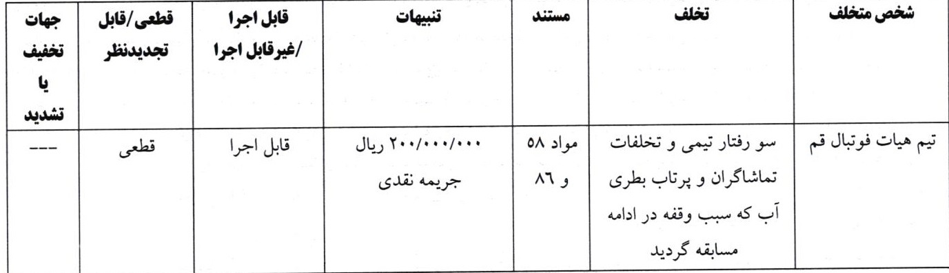 اعلام آرای انضباطی لیگ فوتسال