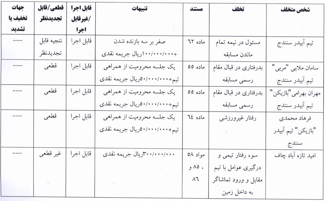 اعلام آرای انضباطی