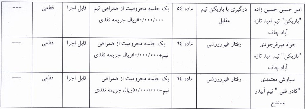 اعلام آرای انضباطی