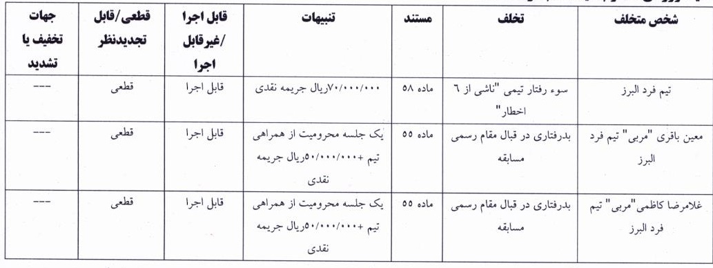 اعلام آرای انضباطی