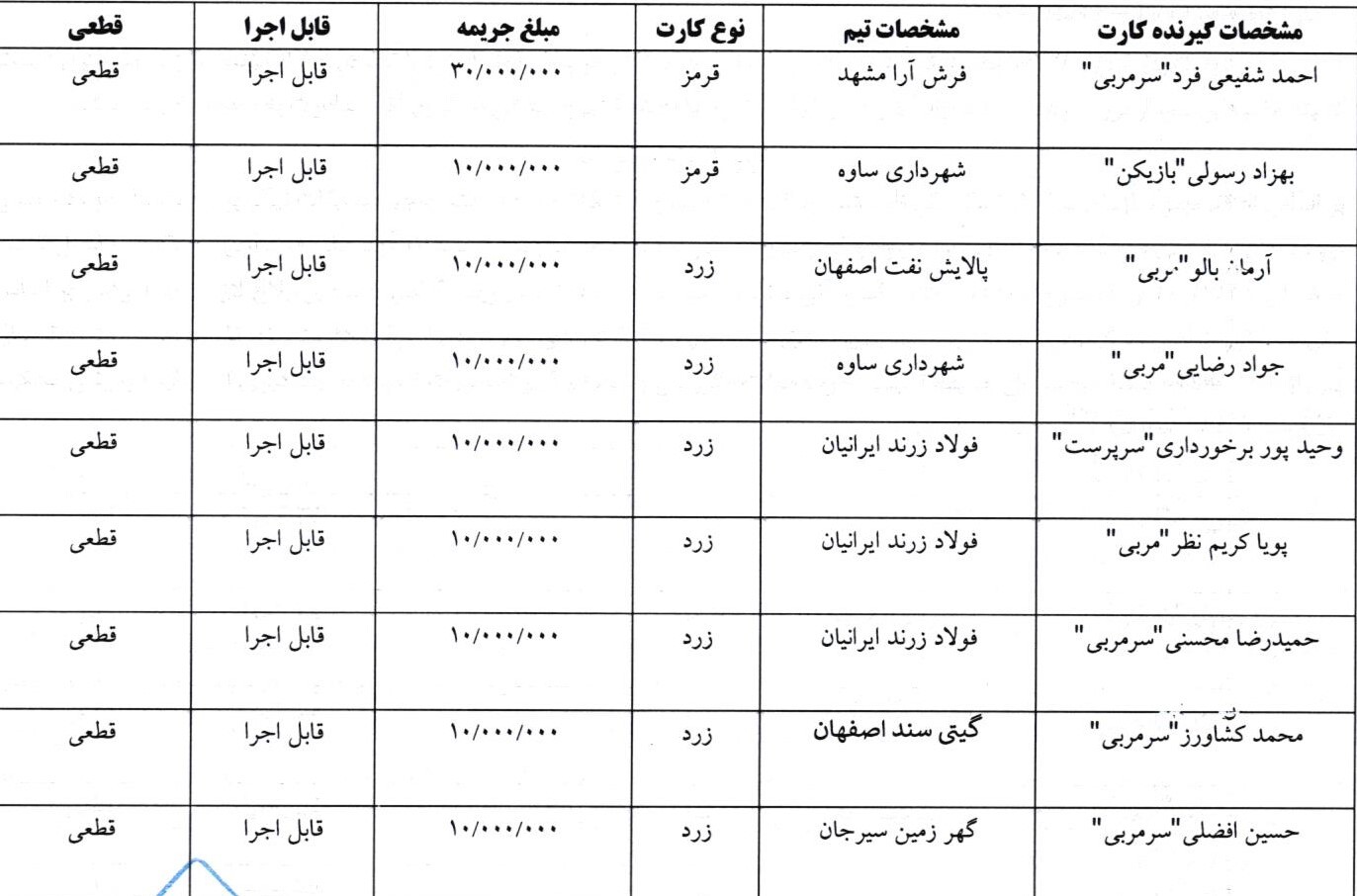 اعلام رای انضباطی