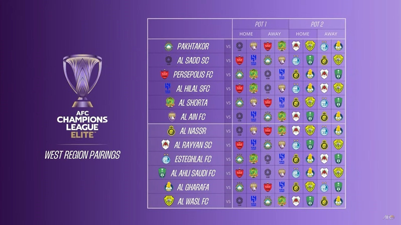 رونمایی از رقبای استقلال و پرسپولیس در لیگ نخبگان