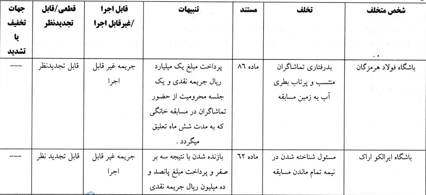 اعلام سه رای انضباطی لیگ برتر فوتسال