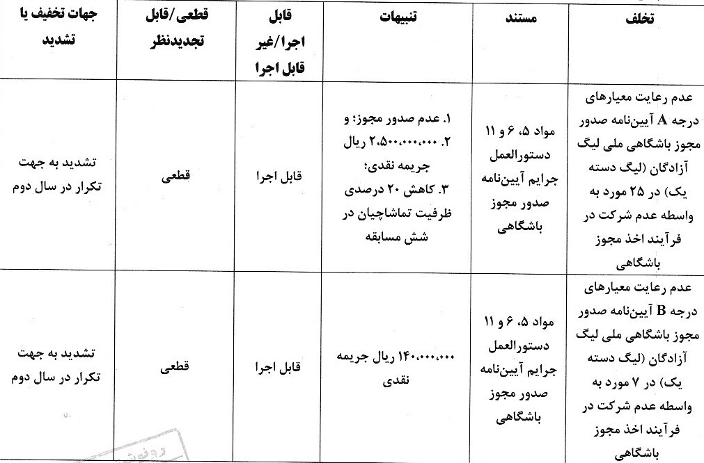 اعلام آرای انضباطی