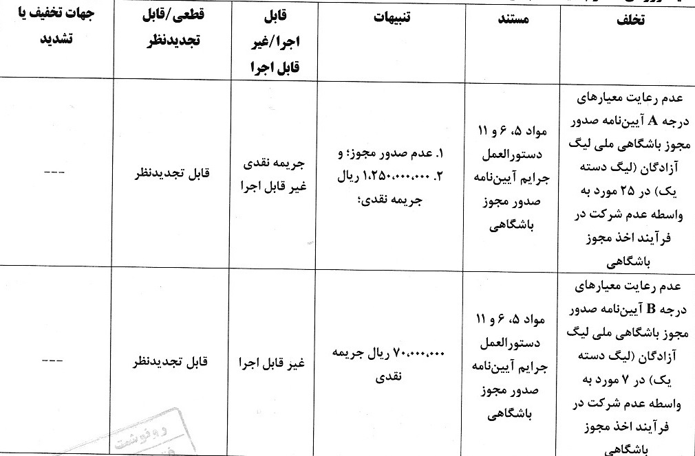 اعلام آرای انضباطی