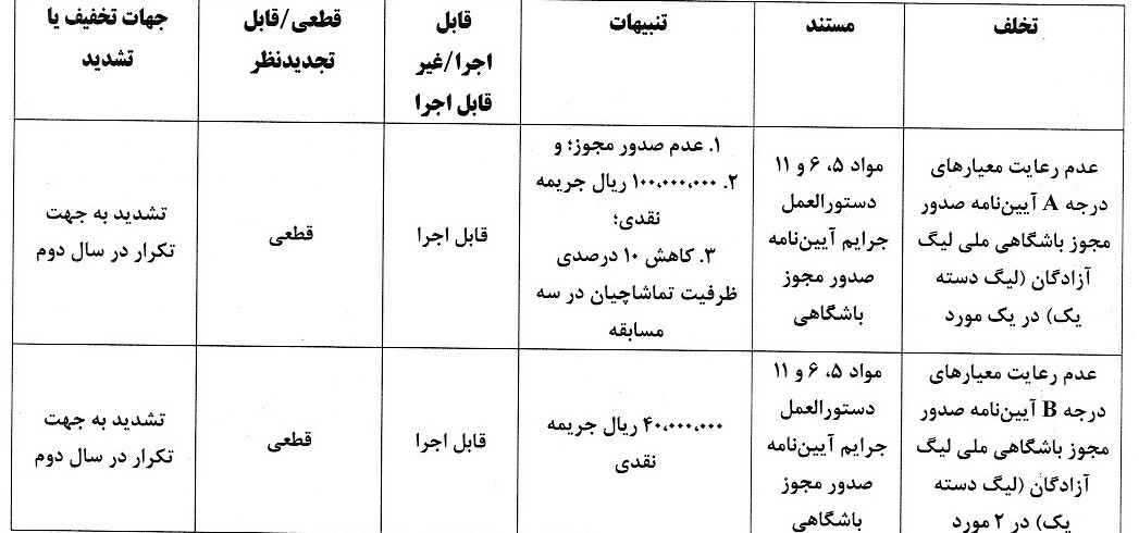 اعلام آرای انضباطی