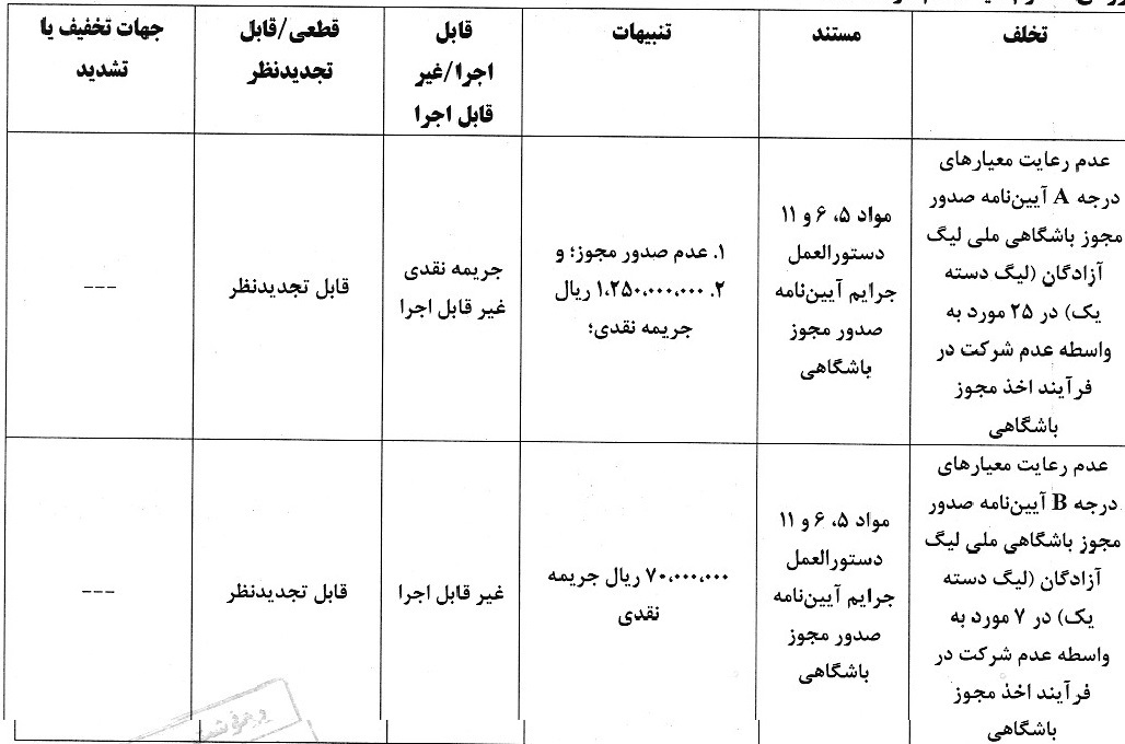 اعلام آرای انضباطی