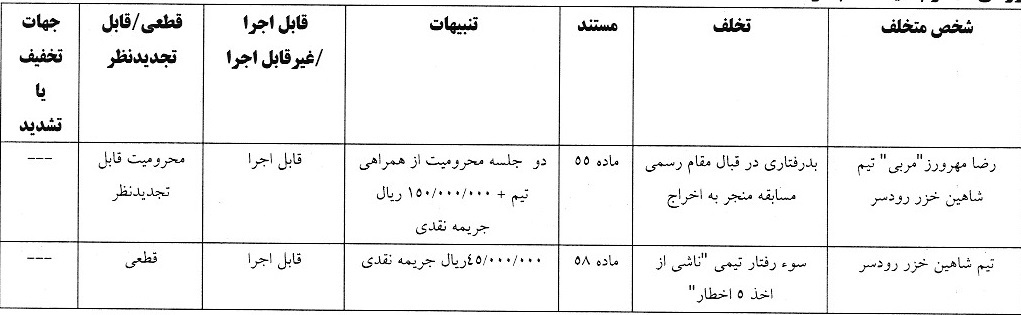 اعلام آرای انضباطی لیگ فوتبال ساحلی و فوتسال