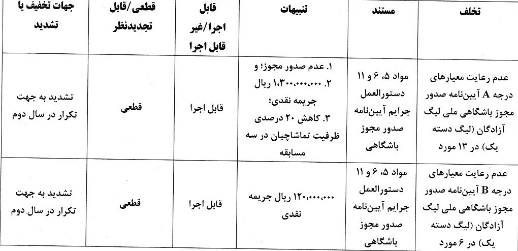 اعلام آرای انضباطی