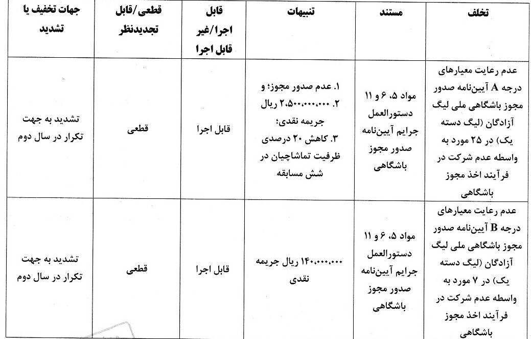 اعلام آرای انضباطی