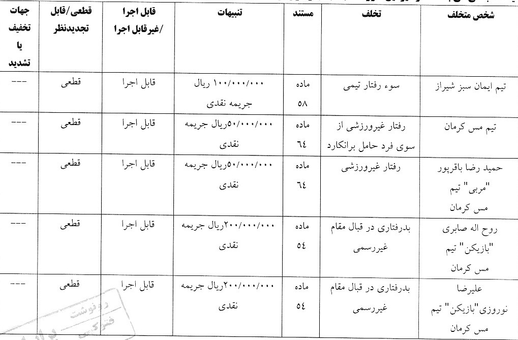 اعلام دو رای انضباطی