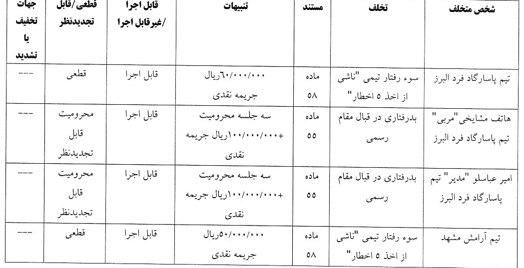 اعلام دو رای انضباطی