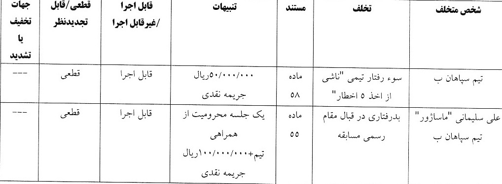 اعلام رای انضباطی