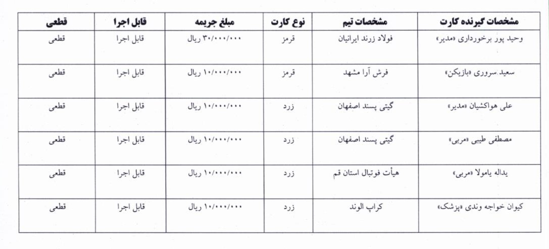 اعلام رای انضباطی