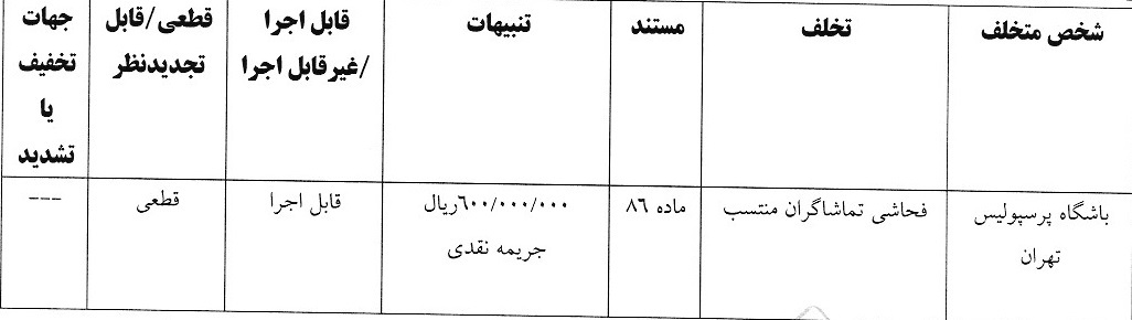 اعلام آرای انضباطی