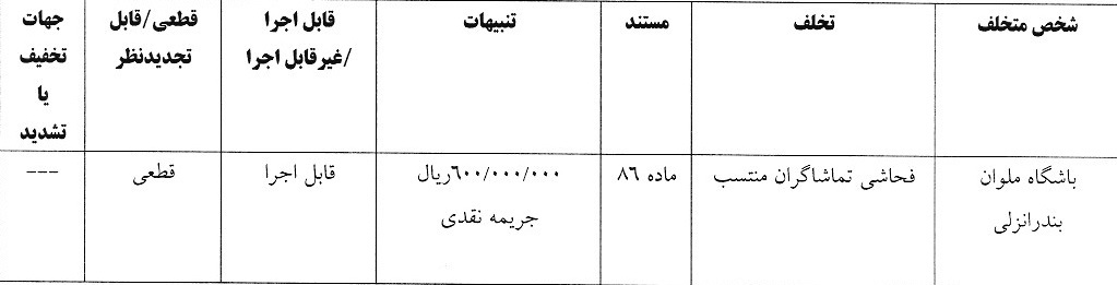 اعلام آرای انضباطی