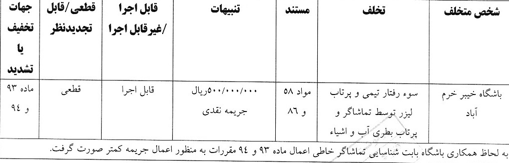 اعلام آرای جدید انضباطی