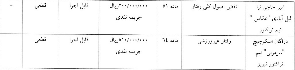 اعلام آرای جدید انضباطی