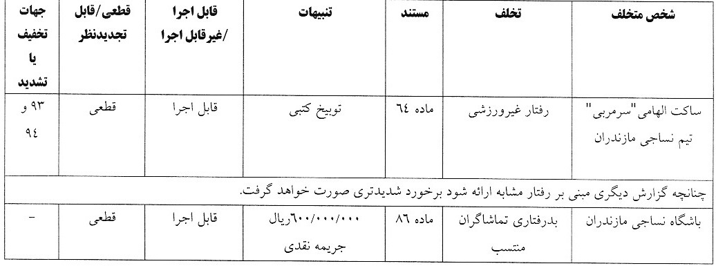 اعلام سه رای انضباطی