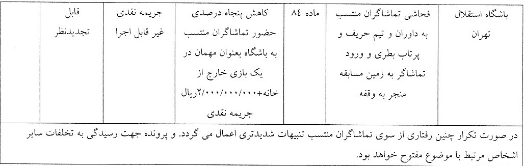 اعلام آرای انضباطی