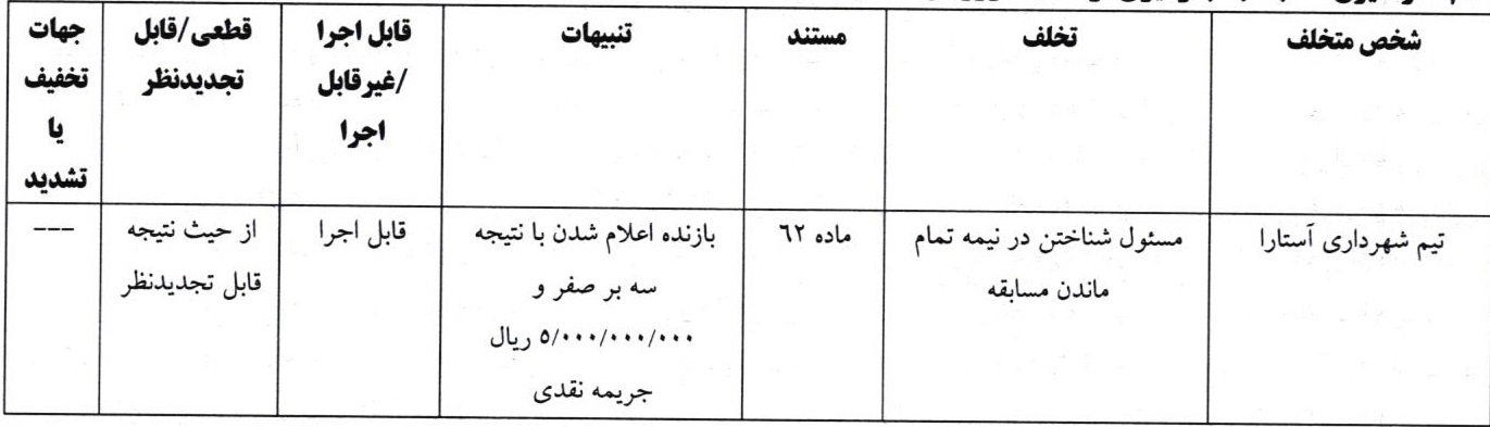 اعلام آرای انضباطی