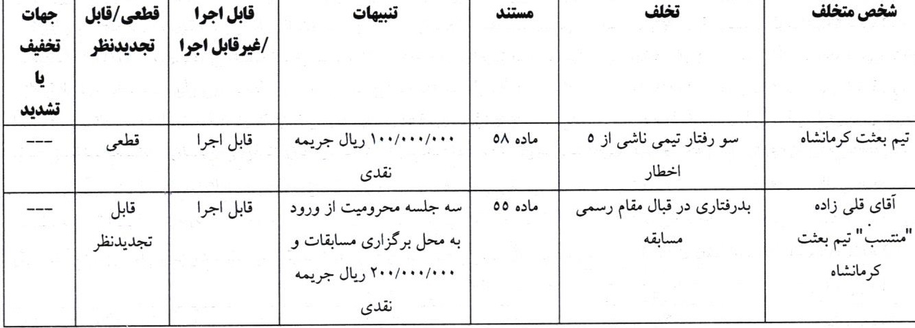 اعلام آرای انضباطی