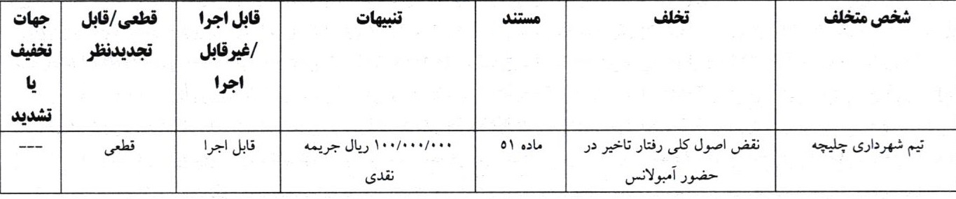 اعلام دو رای انضباطی فوتبال ساحلی