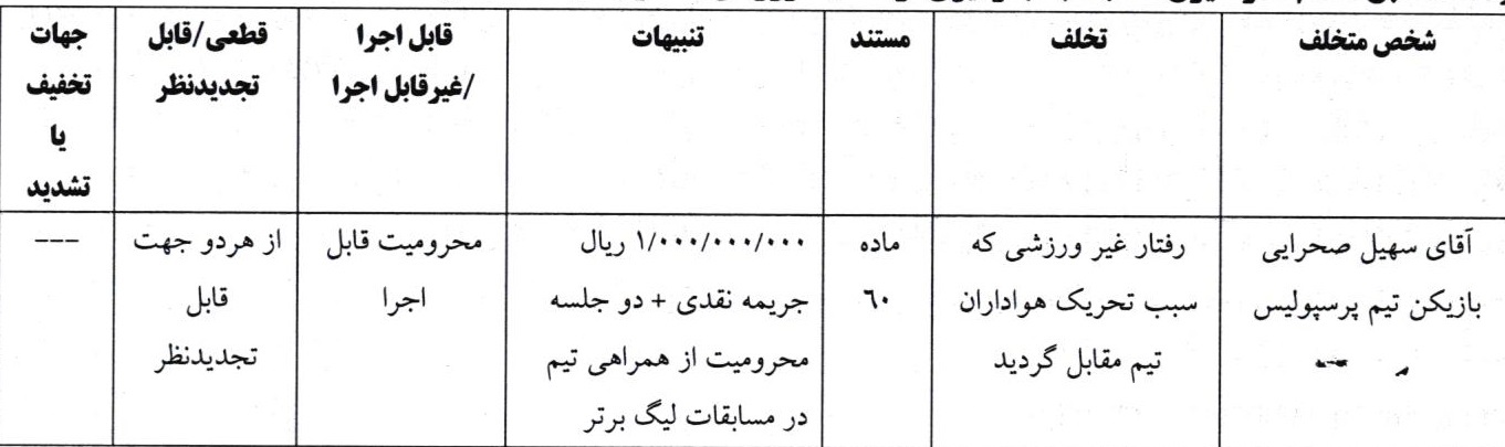 اعلام رای دیدار پرسپولیس و تراکتور