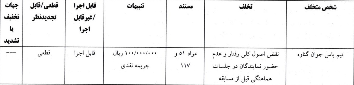 اعلام آرای انضباطی