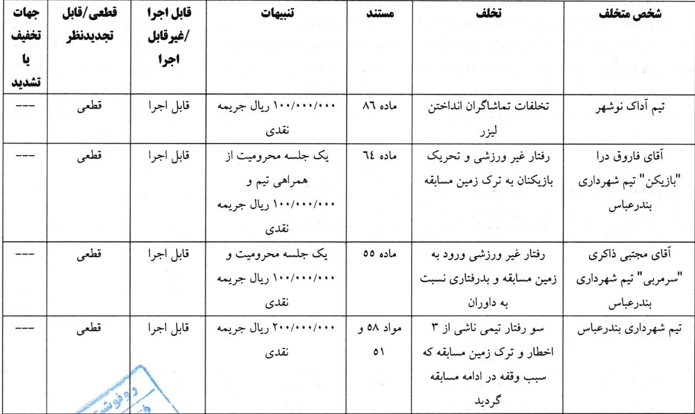 اعلام آرای انضباطی