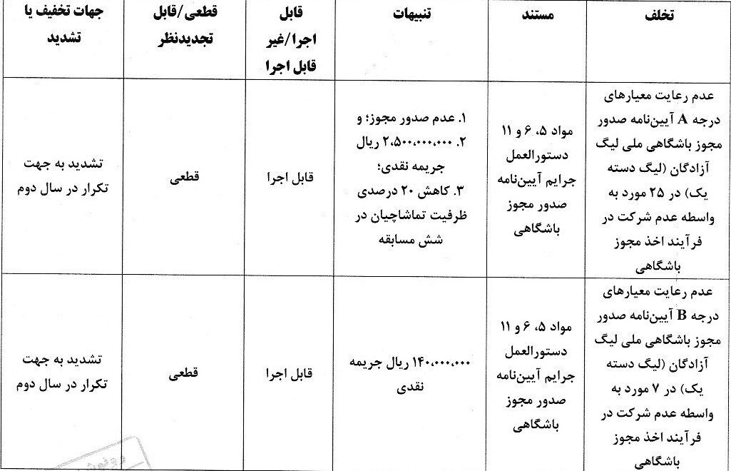 آرای انضباطی اعلام شد