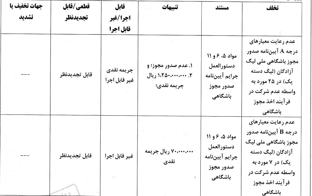 آرای انضباطی اعلام شد