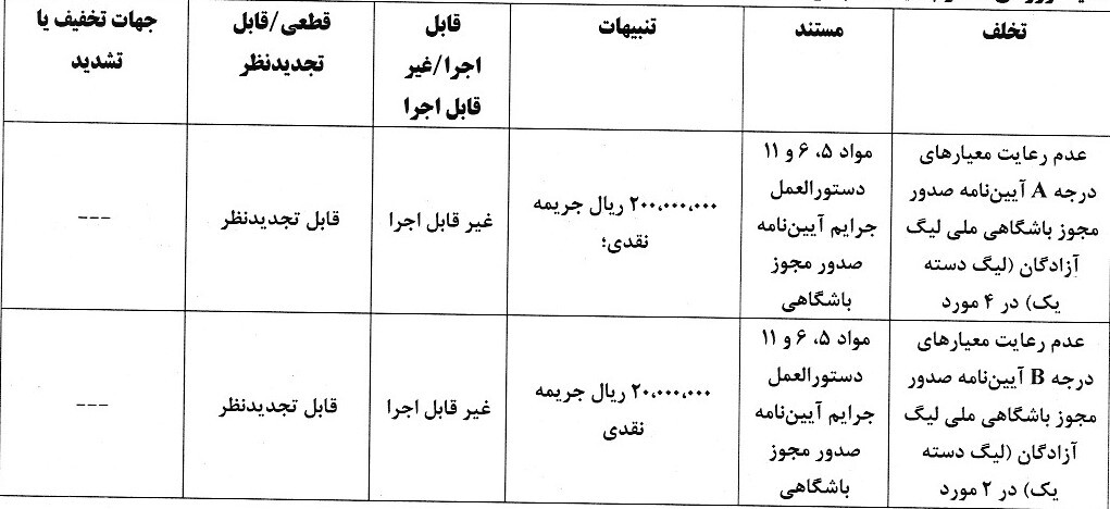 آرای انضباطی