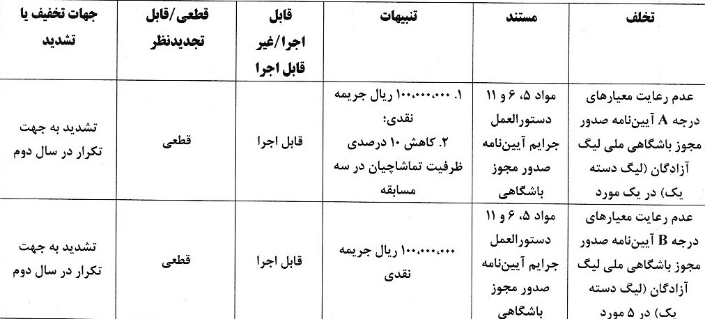 آرای انضباطی